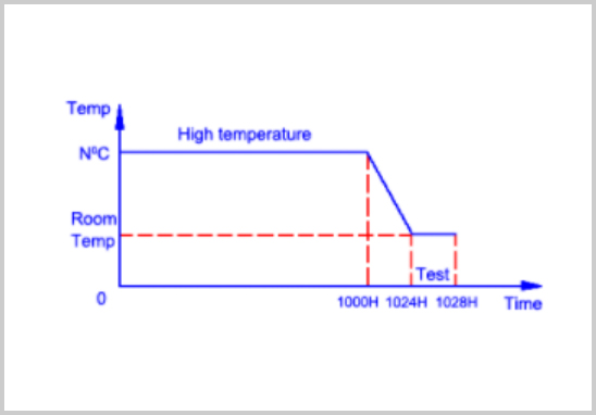 AEC-Q200认证高温储存试验.jpg